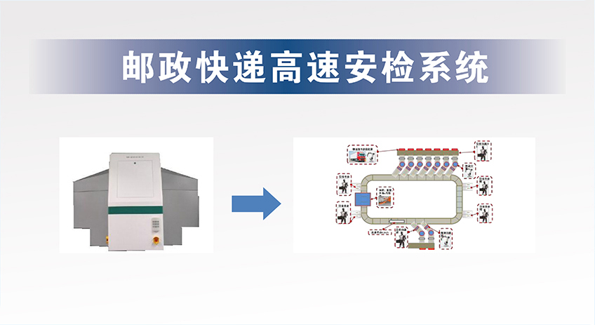 邮政快递高速安检系统